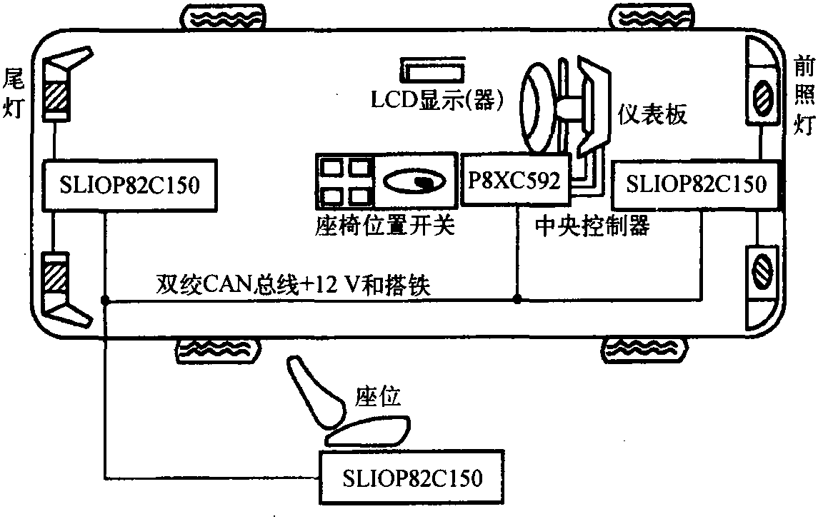 十、SLIO CAN